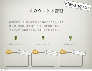 #jaws
                                                  ug3to
                          Ȥι

         Ҏץ_ʼrˣĤAWSȤɡ
         _k?^?ä֤ơͬh롣
         ץȤζAȤˡݩ`ȤФ椨롣




         _kå          ^å          å



              _k               _k               ӥ
                    ݩ`               ݩ`               
                                                          `   




1339
 