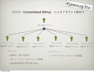 #jaws
                                                   ug3to
         һQgConsolidated Billing ˤ륢ȼ~



                           ֧Bå




 ץA     ץA    ץA    ץB    ץB    ץB
_kå     ^å   å   _kå   ^å   å

       åȣ                       ǥåȣ
       ? Ոһǳ                 ? ꥶ`֥ɥ󥹥󥹤Ά}
       ? ܥ`ǥȤζ{
       ? ՈQgȤФ椨פ


1339
 