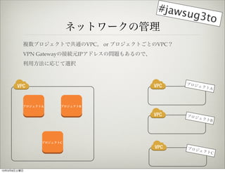 #jaws
                                       ug3to
                         ͥåȥ`ι
         }ץȤǹͨVPC or ץȤȤVPC
         VPN GatewayνӾAԪIPɥ쥹Ά}⤢Τǡ
         ÷ˏꤸxk


                                             ץ
                                                
                                                   A



         ץA     ץB


                                             ץ
                                                
                                                      B




               ץC
                                             ץ
                                                
                                                      C



1339
 