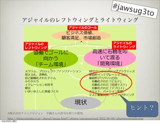 #jaws
                                                                                     ug3to
              㥤Υեȥ󥰤ȥ饤ȥ




                                                                                             ҥȣ
    ʽ󥸥ӥ?ƽ偤SɤäƤʹá
    http://blogs.itmedia.co.jp/.shared/image.html?/photos/uncategorized/2012/09/09/whereisyouragile.png
1339
 