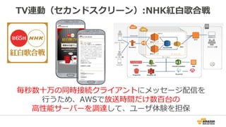 TV連動（セカンドスクリーン）:NHK紅白歌合戦
毎秒数十万の同時接続クライアントにメッセージ配信を
行うため、AWSで放送時間だけ数百台の
高性能サーバーを調達して、ユーザ体験を担保
 