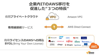 企業内ITのAWS移行を
促進した“３つの特長”
仮想プライベートクラウド
専用線接続サービス
Amazon VPC
AWS Direct Connect
商用ライセンスのAWSへの持込
BYOL(Bring Your Own License)
 