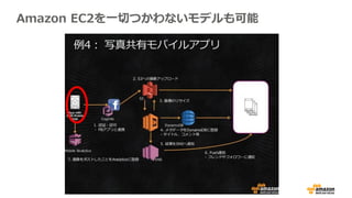 Amazon EC2を一切つかわないモデルも可能
 