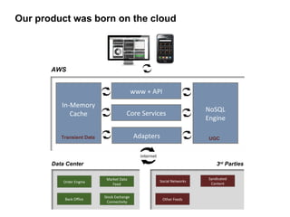 Our product was born on the cloud




       AWS


                                            www + API
          In-Memory
                                                                           NoSQL
             Cache                     Core Services
                                                                           Engine

          Transient Data                    Adapters                        UGC


                                              internet
       Data Center                                                             3rd Parties

                            Market Data                                    Syndicated
           Order Engine                                  Social Networks
                               Feed                                         Content


                           Stock Exchange
           Back Office                                    Other Feeds
                            Connectivity
 