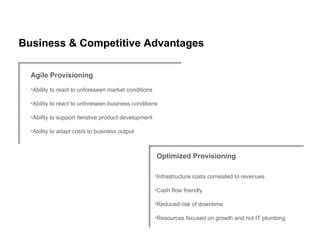 Business & Competitive Advantages

  Agile Provisioning
  •Ability to react to unforeseen market conditions

  •Ability to react to unforeseen business conditions

  •Ability to support iterative product development

  •Ability to adapt costs to business output



                                                      Optimized Provisioning

                                                      •Infrastructure costs correlated to revenues

                                                      •Cash flow friendly

                                                      •Reduced risk of downtime

                                                      •Resources focused on growth and not IT plumbing
 