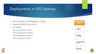 Deployments in API Gateway
 API Configuration can be deployed to a stage
 Stages are different environments
 For example:
Dev (e.g.apigateway.com/dev)
Beta (e.g.apigateway.com/beta)
Prod (e.g.apigateway.com/prod)
As many stages as you need
login
dev
beta
gamma
prod
 