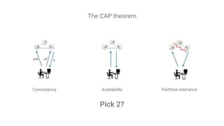 Case Study: Stream Processing on AWS using Kappa Architecture | PDF