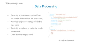 Case Study: Stream Processing on AWS using Kappa Architecture | PDF
