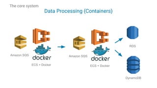 Case Study: Stream Processing on AWS using Kappa Architecture | PDF