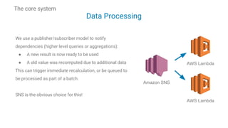 Case Study: Stream Processing on AWS using Kappa Architecture | PDF