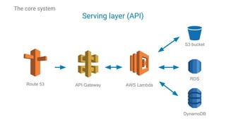 Case Study: Stream Processing on AWS using Kappa Architecture | PDF