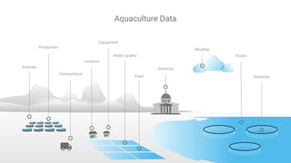 Case Study: Stream Processing on AWS using Kappa Architecture | PDF