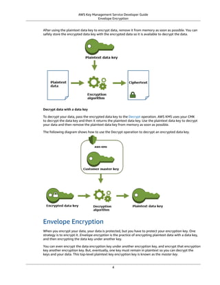 Aws key kms dg | PDF