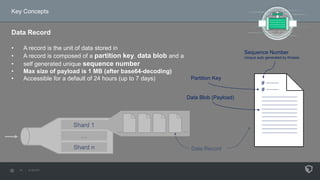 Key Concepts
Data Record
• A record is the unit of data stored in
• A record is composed of a partition key, data blob and a
• self generated unique sequence number
• Max size of payload is 1 MB (after base64-decoding)
• Accessible for a default of 24 hours (up to 7 days)
Shard 1
…
Shard n
......
Data Record
#
Partition Key
Data Blob (Payload)
#
Sequence Number
Unique auto generated by Kinesis
 