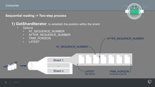 Consumer
Sequential reading -> Two-step process
1) GetShardIterator, to establish the position within the shard
• Options
• AT_SEQUENCE_NUMBER
• AFTER_SEQUENCE_NUMBER
• TRIM_HORIZON
• LATEST
Shard 1
…
Shard n LATEST
New records
AFTER_SEQUENCE_NUMBER
AT_SEQUENCE_NUMBER
TRIM_HORIZON
All records in last 24h
 