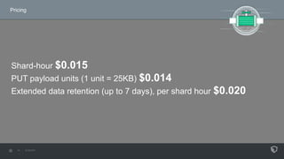 Pricing
Shard-hour $0.015
PUT payload units (1 unit = 25KB) $0.014
Extended data retention (up to 7 days), per shard hour $0.020
 