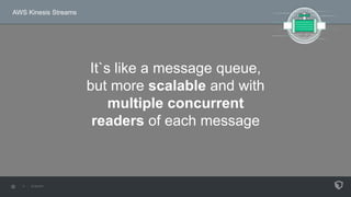 AWS Kinesis Streams
It`s like a message queue,
but more scalable and with
multiple concurrent
readers of each message
 