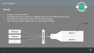 Key Concepts
Shards
• Streams a made of shards
• One shard provides a capacity of 1 MB/sec data input and 2 MB/sec data output
• One shard can support up to 1000 PUT records per second
• Add or remove shards dynamically by resharding the stream
Producer
Producer
… ENDPOINT
Shard 1
…
Shard n
Shards
 