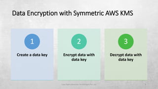 Introduction to AWS KMS | PPTX | Cloud Computing | Internet