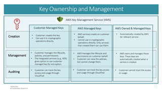 Aws kms in 10 minutes | PDF