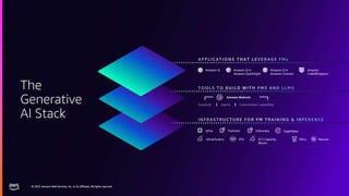 AWS ReInvent 2023 Recap: AWS User GroupKolkata | PPTX