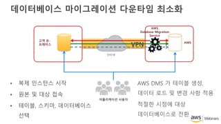 고객 온-
프레미스
어플리케이션 사용자
AWS
인터넷
VPN
데이터베이스 마이그레이션 다운타임 최소화
• 복제 인스턴스 시작
• 원본 및 대상 접속
• 테이블, 스키마, 데이터베이스
선택
AWS DMS 가 테이블 생성,
데이터 로드 및 변경 사항 적용
적절한 시점에 대상
데이터베이스로 전환
AWS
Database Migration
Service
 