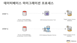 데이터베이스 마이그레이션 프로세스
 