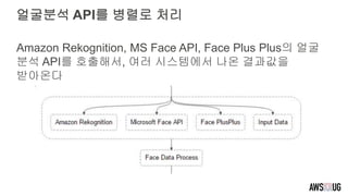 얼굴분석 API를 병렬로 처리
Amazon Rekognition, MS Face API, Face Plus Plus의 얼굴
분석 API를 호출해서, 여러 시스템에서 나온 결과값을
받아온다
 