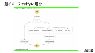 顔イメージではない場合
 