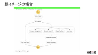 顔イメージの場合
 