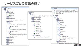 サービスごとの結果の違い
 