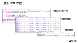 統計SQL作成
年齢とSmile平均
年齢別統計
性別統計
 