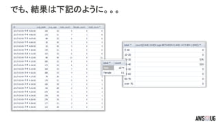 でも、結果は下記のように。。。
 