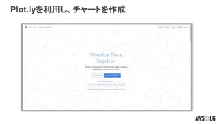 Plot.lyを利用し、チャートを作成
 