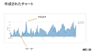 作成されたチャート
*^^*
ㅜㅜ
 