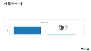 性別チャート
誰?
 