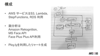構成
• AWS サービスはS3, Lambda,
StepFunctions, RDS 利用
• 顔分析は
Amazon Rekognition,
MS Face API
Face Plus Plus API利用
• Ploy.lyを利用したリャート生成
 