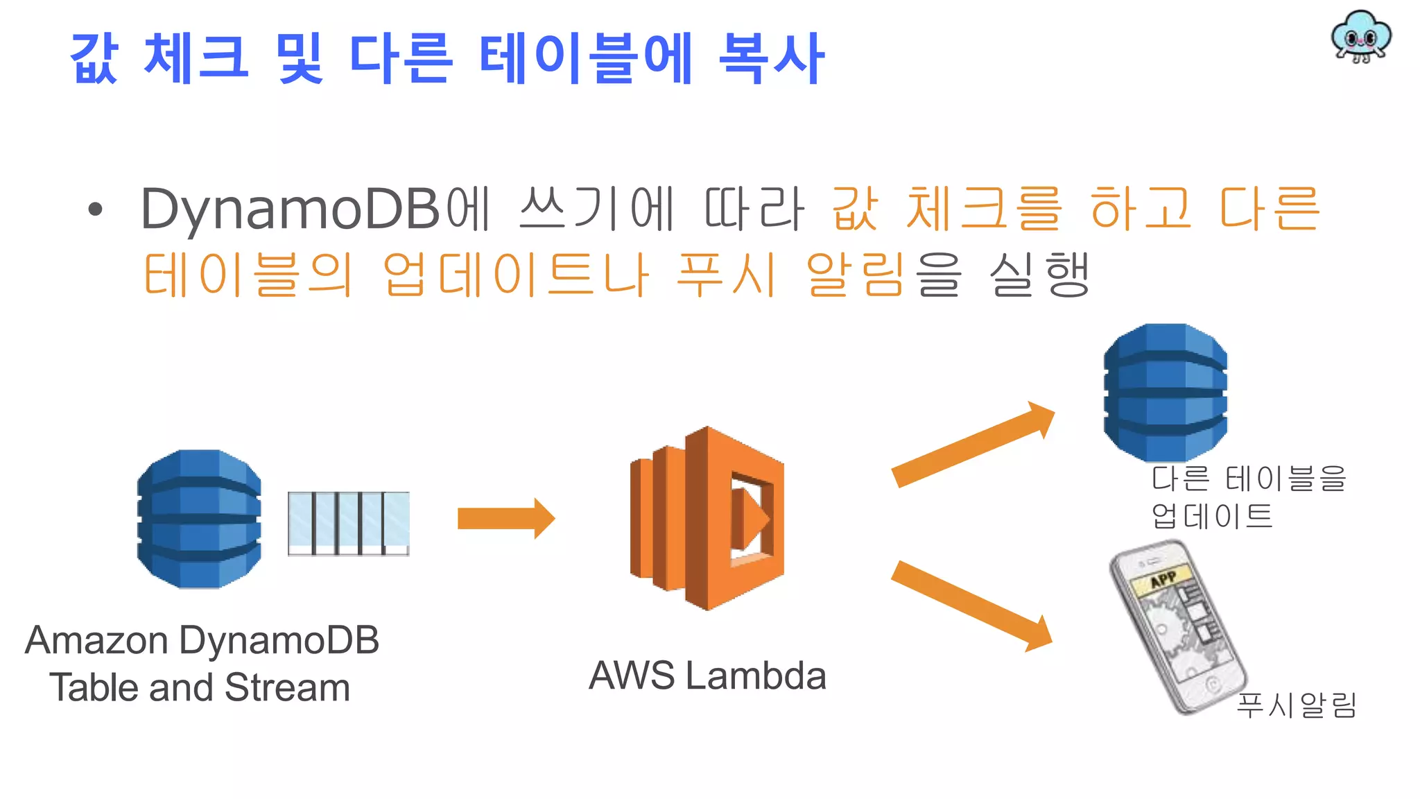 값 체크 및 다른 테이블에 복사
• DynamoDB에 쓰기에 따라 값 체크를 하고 다른
테이블의 업데이트나 푸시 알림을 실행
AWS Lambda
Amazon DynamoDB
Table and Stream 푸시알림
다른 테이블을
업데이트
 