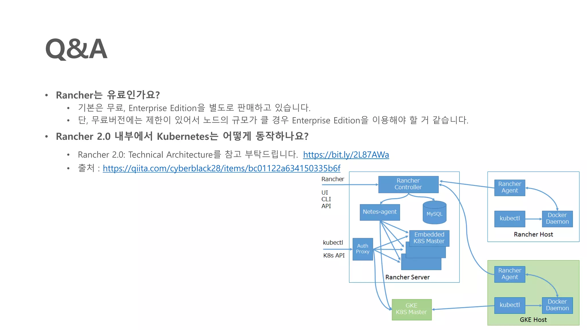 Q&A
• Rancher는 유료인가요?
• 기본은 무료, Enterprise Edition을 별도로 판매하고 있습니다.
• 단, 무료버전에는 제한이 있어서 노드의 규모가 클 경우 Enterprise Edition을 이용해야 할 거 같습니다.
• Rancher 2.0 내부에서 Kubernetes는 어떻게 동작하나요?
• Rancher 2.0: Technical Architecture를 참고 부탁드립니다. https://bit.ly/2L87AWa
• 출처 : https://qiita.com/cyberblack28/items/bc01122a634150335b6f
 