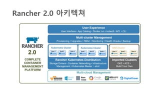 Rancher 2.0 아키텍쳐
 