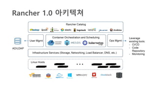 Rancher 1.0 아키텍쳐
 