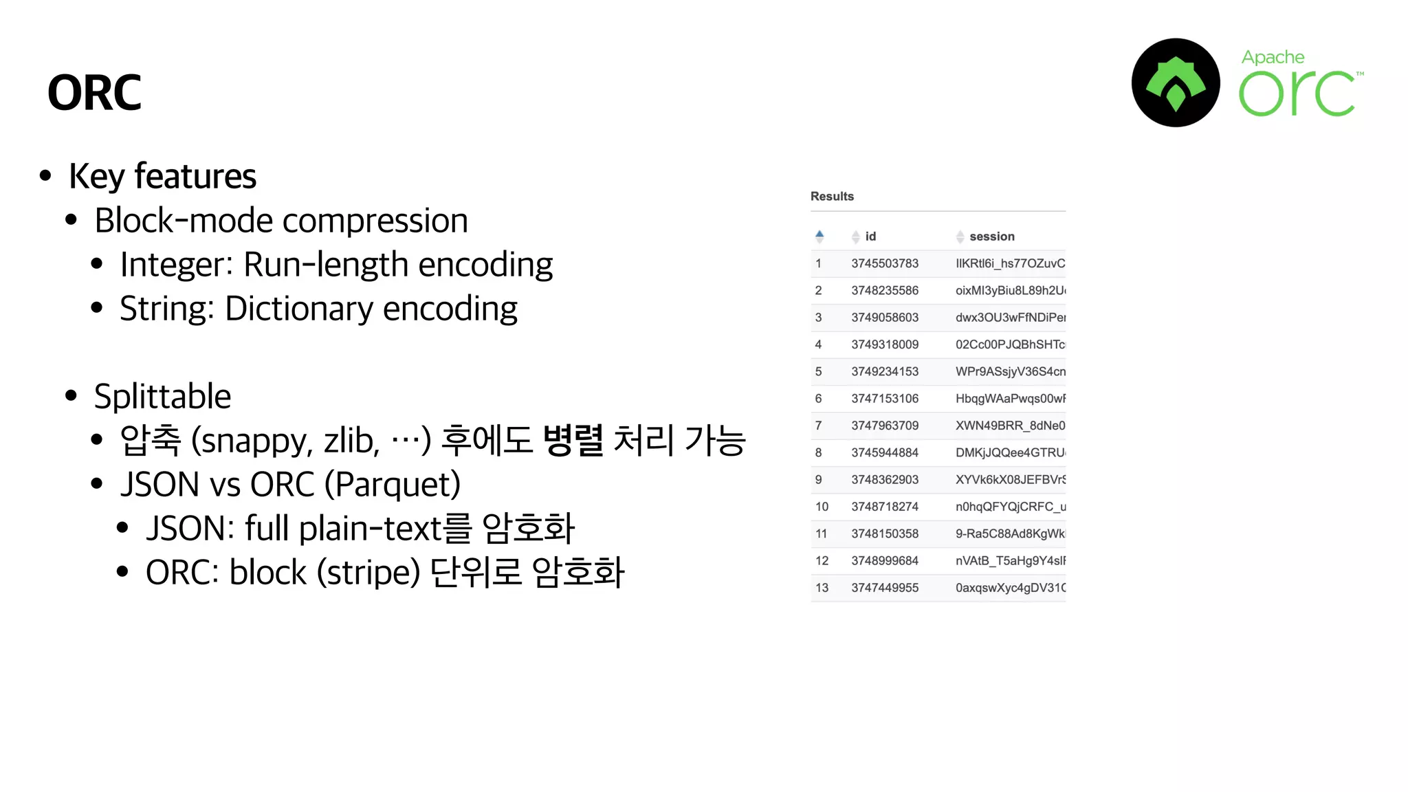 ORC
•Key features
•Block-mode compression
•Integer: Run-length encoding
•String: Dictionary encoding
•Splittable
•압축 (snappy, zlib, …) 후에도 병렬 처리 가능
•JSON vs ORC (Parquet)
•JSON: full plain-text를 암호화
•ORC: block (stripe) 단위로 암호화
 