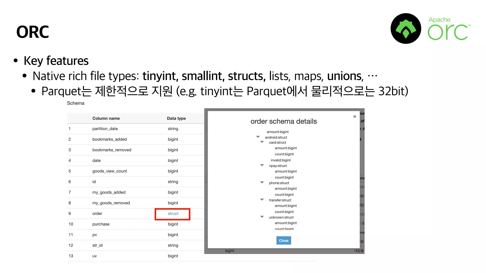 ORC
•Key features
•Native rich file types: tinyint, smallint, structs, lists, maps, unions, …
•Parquet는 제한적으로 지원 (e.g. tinyint는 Parquet에서 물리적으로는 32bit)
 