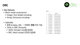 ORC
•Key features
•Block-mode compression
•Integer: Run-length encoding
•String: Dictionary encoding
•Splittable
•압축 (snappy, zlib, …) 후에도 병렬 처리 가능
•JSON vs ORC (Parquet)
•JSON: full plain-text를 암호화
•ORC: block (stripe) 단위로 암호화
 