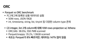 ORC
•Parquet vs ORC benchmark
•지그재그에 등록된 상품 데이터로 실험
•50M rows, JSON 19GB
•int, timestamp, string, list, tinyint 등 다양한 column type 존재
•(2) integer, list 2개 column에 대해 10M rows projection w/ Athena
•ORC/zlib: 38.05s, 550.7MB scanned
•Parquet/snappy: 35.21s, 1.36GB scanned
•속도는 Parquet가 8% 빠르지만, 데이터는 147% 많이 읽음
 