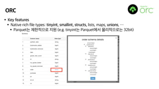 ORC
•Key features
•Native rich file types: tinyint, smallint, structs, lists, maps, unions, …
•Parquet는 제한적으로 지원 (e.g. tinyint는 Parquet에서 물리적으로는 32bit)
 