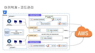 아키텍쳐 - 코드관리
 