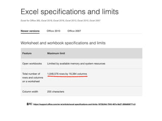 RDB
Excel
: https://support.oﬃce.com/en-ie/article/excel-speciﬁcations-and-limits-1672b34d-7043-467e-8e27-269d656771c3
 