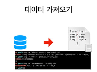 CSV
Delimiters, encoding
CSV
 