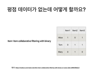 ?
Item1 Item2 Item3
Alice 1 0 1
Tom 0 1 1
Mary 0 1 0
: https://medium.com/radon-dev/item-item-collaborative-ﬁltering-with-binary-or-unary-data-e8f0b465b2c3
 